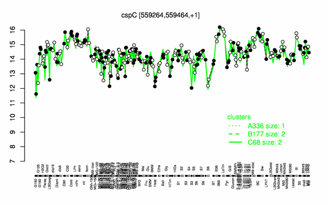 CspC expression.png