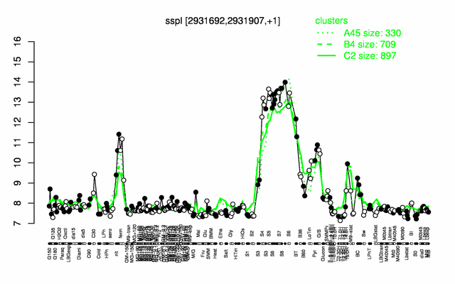 SspI expression.png