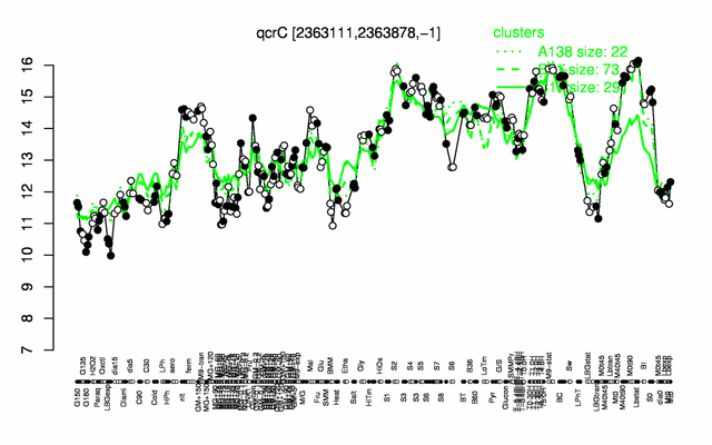 QcrC expression.png