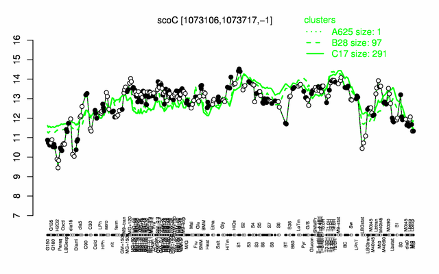 ScoC expression.png