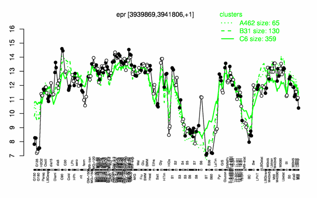 Epr expression.png