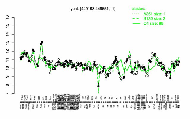 YcnL expression.png