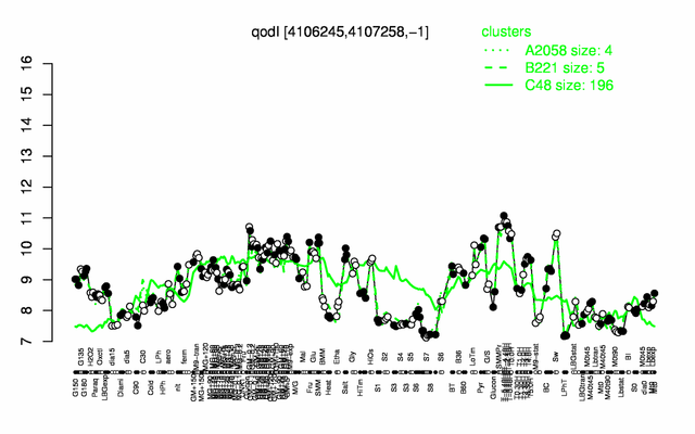 QdoI expression.png