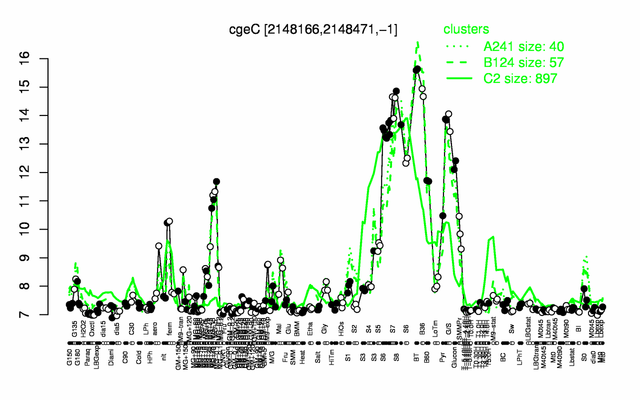 CgeC expression.png